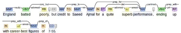 Figure 5: Figure shows the output of Parser for the sample sentence