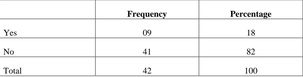 Table 4.8: Plan to teach till retirement  