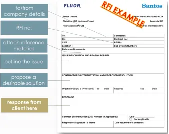 Figure 6 - An example of a blank RFI template (Fluor Australia 2013) 