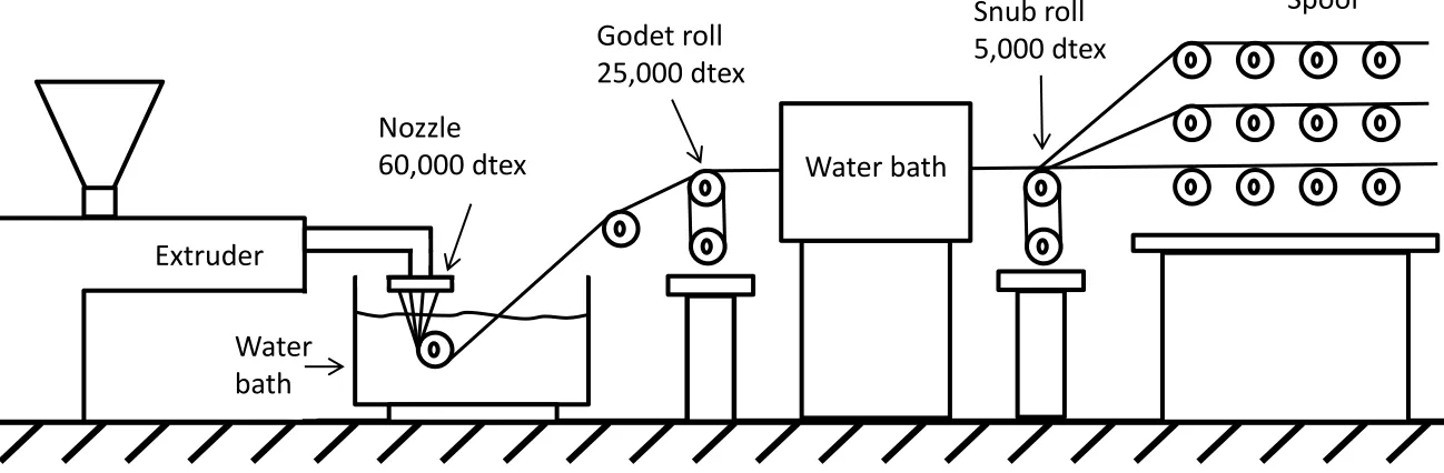 Figure 2Click here to download Figure: Fig. 2.pptx
