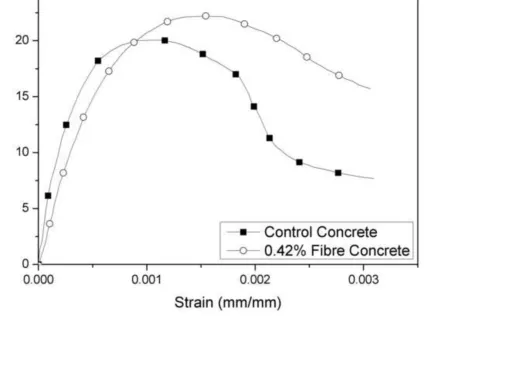 Figure 3Click here to download high resolution image