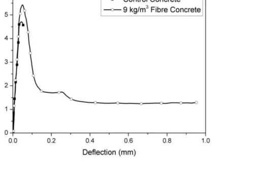 Figure 4Click here to download high resolution image