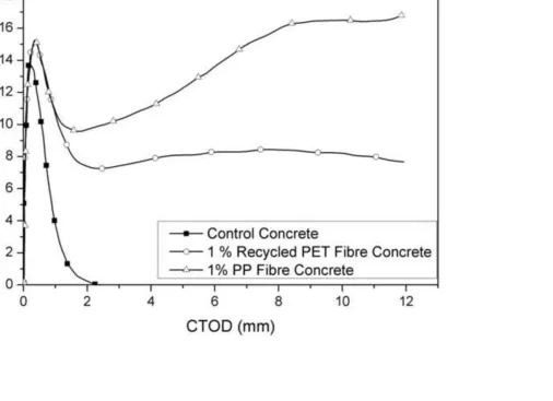 Figure 5Click here to download high resolution image
