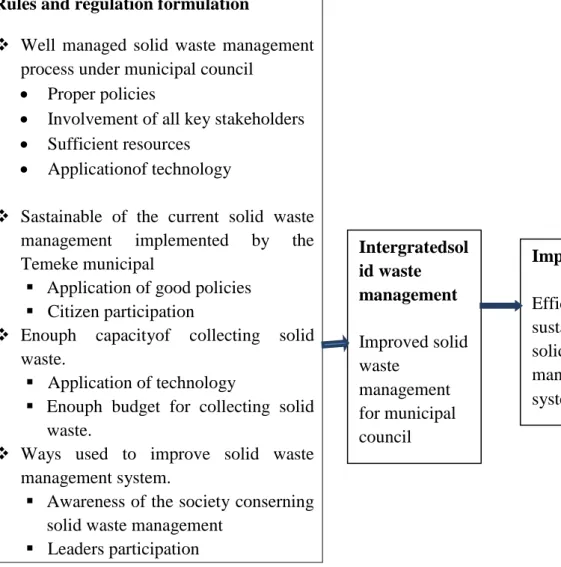 Figure 2.3  :  Baud and Schenk Model (Modified by the researcher) 