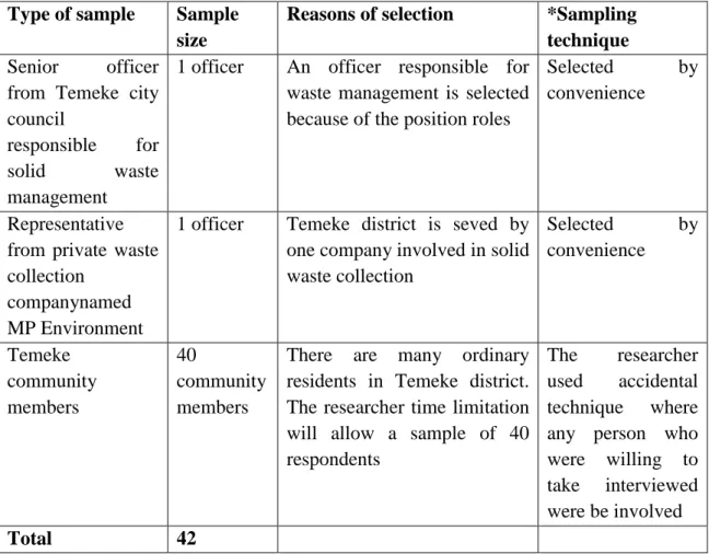 Table  3.1  : Sample Size and Sampling Technique  Type of sample  Sample 