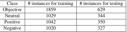 Table 1: Number of instances of each class used for training and testing