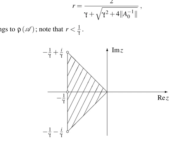 Figure 1: The region on the left-hand side of (4.19), which is contained in ρthree circles indicate the numbers(A ); the − 1γ , − 1γ ± iγ , which, in general, do not belong toρ(A ).