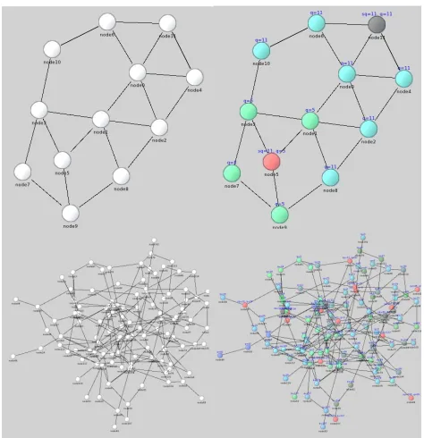 Fig. 1.Clustering overlay on top of the physical network topology