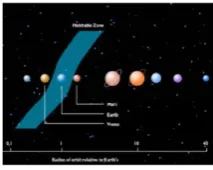 Figure 1 shows the habitable zones.                                                    