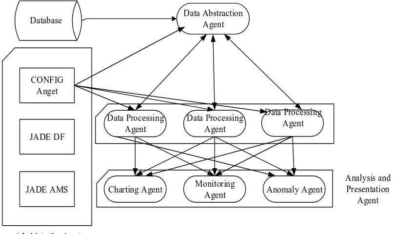 Fig. 3.3 Anomaly detection agent architecture [59] 