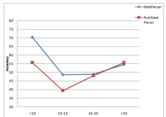 Table 2 Parsing accuracy on Larger Dataset                           
