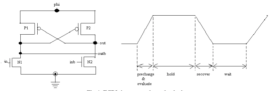 Fig 5: Proposed modified fig of ECRL inverter circuit. 