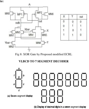 Fig 8: XOR Gate by Proposed modified ECRL  