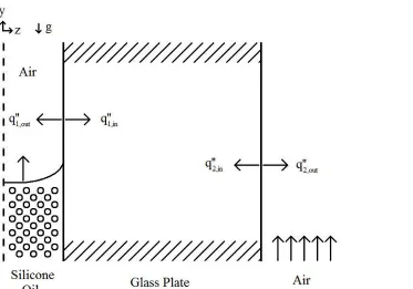 Figure 2.3:Boundary conditions balancing the heat ﬂux into and out of the wall on the innersurface and outer surface.