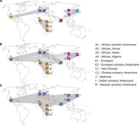 Figure 1 Community detection on three networks with different thresholds. Each node represents an individual, with colors representing the com-munity assigned by the community-detection algorithm