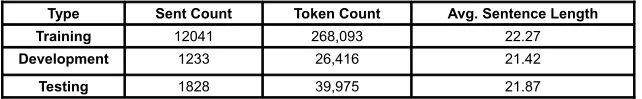 Table 1. Treebank Statistics