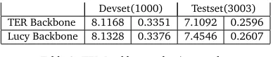 Table 2: TER Backbone selection results.We compared results with thos obtained by Lucy backbone (which are in the Table 1 when