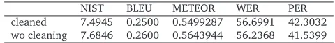 Table 2: The results of out-of-domain data cleaning compared with without cleaning.