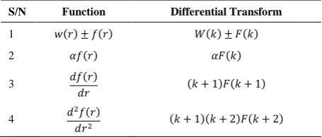 TABLE 1. Operational properties of differential transformation method 