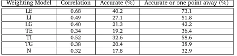 Table 1: Results