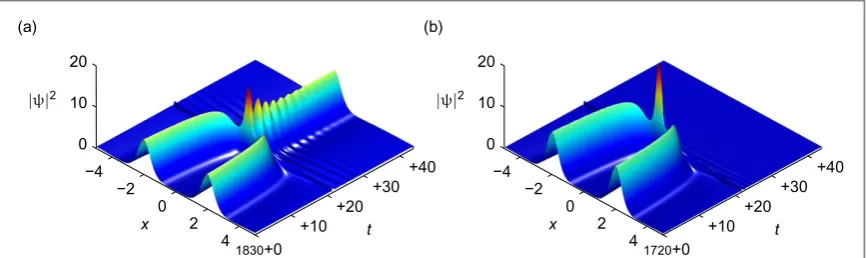 Figure 2. Results from numerical simulations illustrating the outcome of LDS interactions as a function of driving frequencystrength Δ and S0 forf( )0=0.5 rad, and x0=30