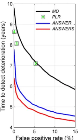 Figure 4. Examples comparing ANSWERmeasurements are superimposed as grey areas. The scored probability densities by thedistributions