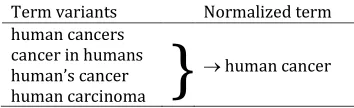 TABLE 1 – Automatic term normalization 