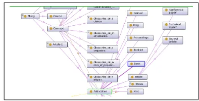 Table 1: Ontology mapping for sample nodes from Academic ontology to DBpedia ontology