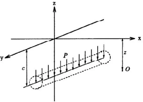 Figure 3.5: Tunnel problem (Chow 1994, pp.16).