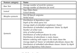 Table 2: Feature set.