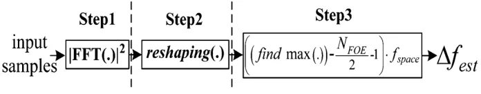 Figure 3.1: Block Diagram 