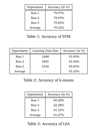 Table 2: Accuracy of k-means