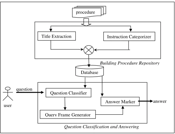 Fig 2: Processing of Instructions 