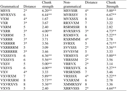 Table A1.  