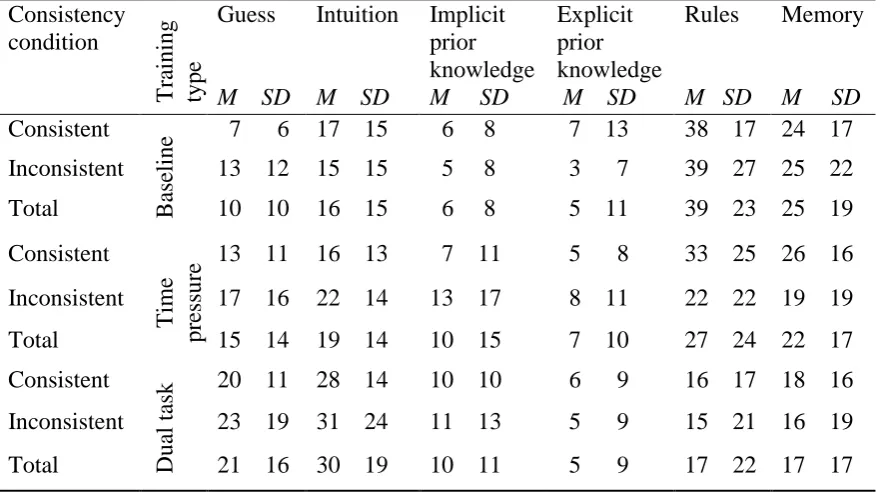 Table 3  