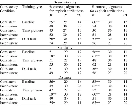Table 4  