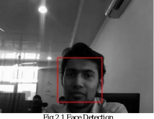 Fig.1.1 Flowchart of Angle based Facial Expression Recognition System   