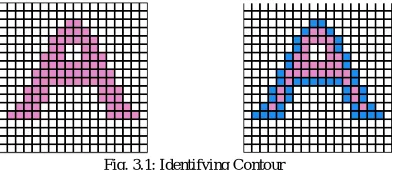Fig. 3.1: Identifying Contour 