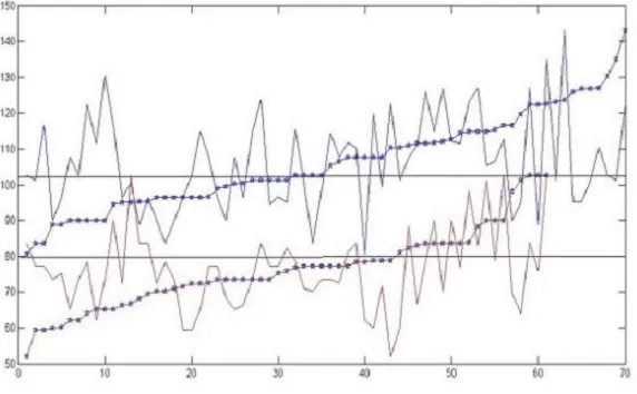Fig. 5.1: Threshold Determination 
