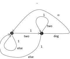 Figure 5: The “TwoDog” automaton.