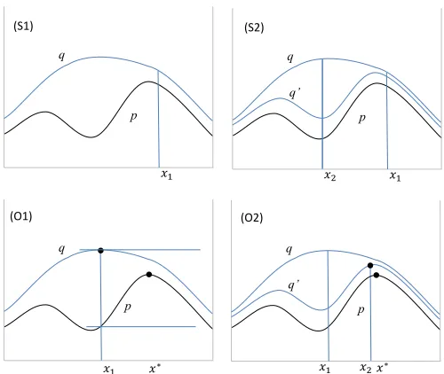 Figure 1: Sampling with OS∗ (S1, S2), and optimization with OS∗ (O1, O2).