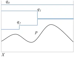 Figure 2: A connection with A∗.