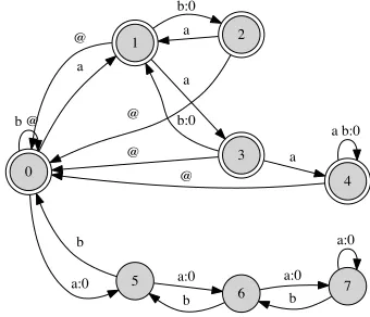 Figure 6: An non-regular OT approximation.