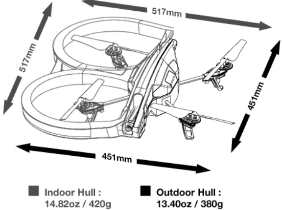 Figure 4.1: AR Drone Speciﬁcations