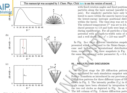 FIG. 1. Probability functions corresponding to the three ori-entational distribution functions: (a) Maier-Saupe distribu-tion