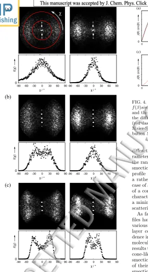FIG. 4. Comparison of the orientationl distribution functions