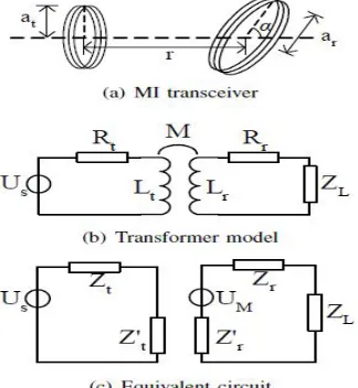 Fig. 1. MI Waveguide 