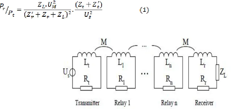Fig. 3. Transformer model of the MI waveguide.