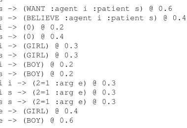 Figure 3: Simpliﬁed dag acceptor simple.bda.