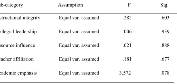 Table III 